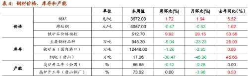 【招商策略】行業景氣觀察1209——新能源車銷量增幅擴大，工程機械維持高景氣度