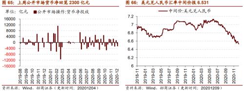 【招商策略】行業景氣觀察1209——新能源車銷量增幅擴大，工程機械維持高景氣度