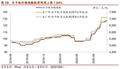 【招商策略】行業景氣觀察1209——新能源車銷量增幅擴大，工程機械維持高景氣度