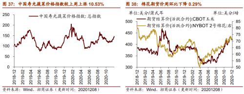 【招商策略】行業景氣觀察1209——新能源車銷量增幅擴大，工程機械維持高景氣度