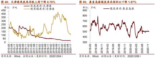 【招商策略】行業景氣觀察1209——新能源車銷量增幅擴大，工程機械維持高景氣度