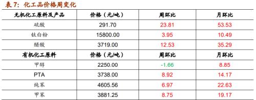 【招商策略】行業景氣觀察1209——新能源車銷量增幅擴大，工程機械維持高景氣度