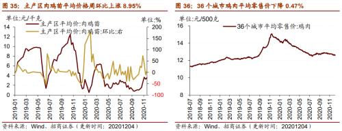 【招商策略】行業景氣觀察1209——新能源車銷量增幅擴大，工程機械維持高景氣度