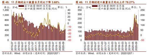 【招商策略】行業景氣觀察1209——新能源車銷量增幅擴大，工程機械維持高景氣度