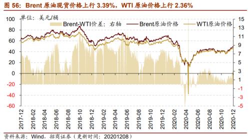 【招商策略】行業景氣觀察1209——新能源車銷量增幅擴大，工程機械維持高景氣度