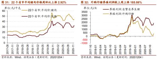 【招商策略】行業景氣觀察1209——新能源車銷量增幅擴大，工程機械維持高景氣度