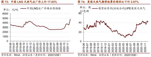 【招商策略】行業景氣觀察1209——新能源車銷量增幅擴大，工程機械維持高景氣度