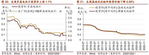 【招商策略】行業景氣觀察1209——新能源車銷量增幅擴大，工程機械維持高景氣度