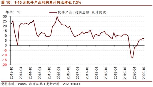 【招商策略】行業景氣觀察1209——新能源車銷量增幅擴大，工程機械維持高景氣度