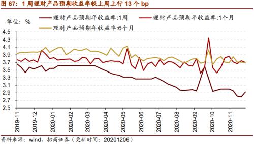 【招商策略】行業景氣觀察1209——新能源車銷量增幅擴大，工程機械維持高景氣度