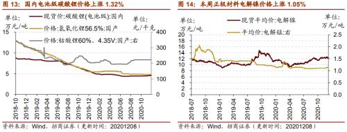 【招商策略】行業景氣觀察1209——新能源車銷量增幅擴大，工程機械維持高景氣度