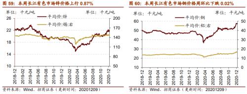 【招商策略】行業景氣觀察1209——新能源車銷量增幅擴大，工程機械維持高景氣度