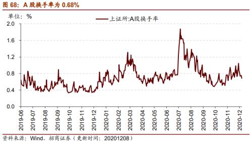 【招商策略】行業景氣觀察1209——新能源車銷量增幅擴大，工程機械維持高景氣度