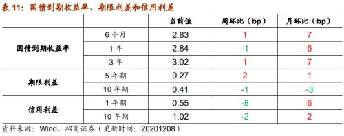 【招商策略】行業景氣觀察1209——新能源車銷量增幅擴大，工程機械維持高景氣度