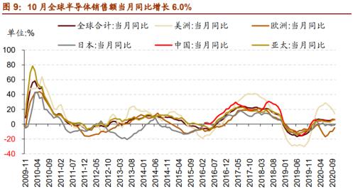 【招商策略】行業景氣觀察1209——新能源車銷量增幅擴大，工程機械維持高景氣度