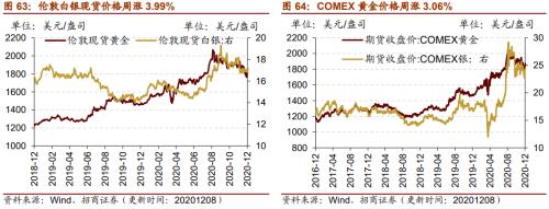 【招商策略】行業景氣觀察1209——新能源車銷量增幅擴大，工程機械維持高景氣度