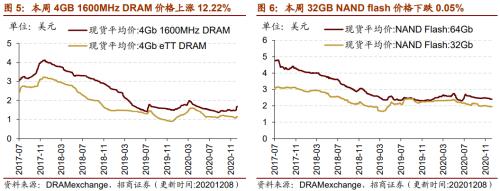 【招商策略】行業景氣觀察1209——新能源車銷量增幅擴大，工程機械維持高景氣度