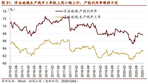 【招商策略】行業景氣觀察1209——新能源車銷量增幅擴大，工程機械維持高景氣度