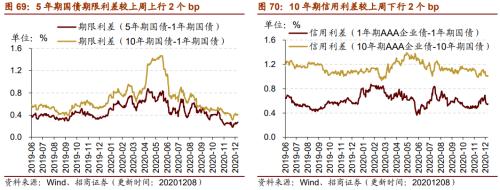 【招商策略】行業景氣觀察1209——新能源車銷量增幅擴大，工程機械維持高景氣度