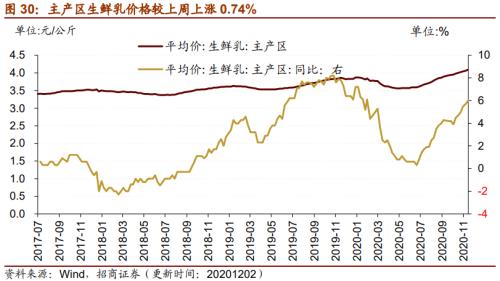 【招商策略】行業景氣觀察1209——新能源車銷量增幅擴大，工程機械維持高景氣度