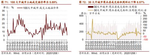 【招商策略】行業景氣觀察1209——新能源車銷量增幅擴大，工程機械維持高景氣度