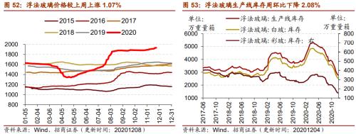 【招商策略】行業景氣觀察1209——新能源車銷量增幅擴大，工程機械維持高景氣度