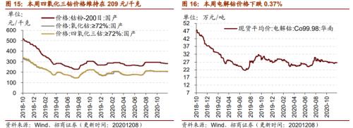 【招商策略】行業景氣觀察1209——新能源車銷量增幅擴大，工程機械維持高景氣度