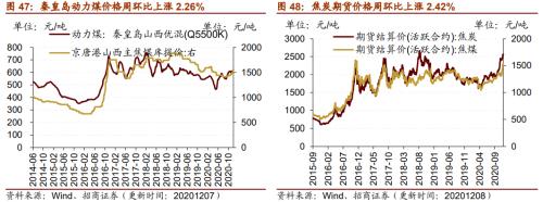 【招商策略】行業景氣觀察1209——新能源車銷量增幅擴大，工程機械維持高景氣度