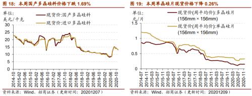 【招商策略】行業景氣觀察1209——新能源車銷量增幅擴大，工程機械維持高景氣度