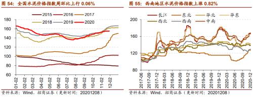 【招商策略】行業景氣觀察1209——新能源車銷量增幅擴大，工程機械維持高景氣度