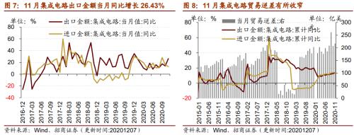 【招商策略】行業景氣觀察1209——新能源車銷量增幅擴大，工程機械維持高景氣度