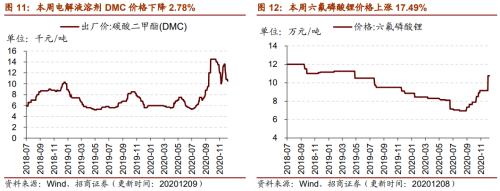【招商策略】行業景氣觀察1209——新能源車銷量增幅擴大，工程機械維持高景氣度