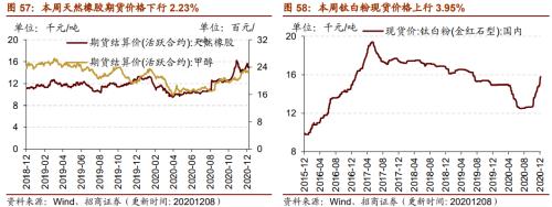 【招商策略】行業景氣觀察1209——新能源車銷量增幅擴大，工程機械維持高景氣度