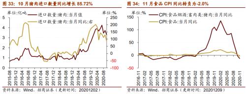 【招商策略】行業景氣觀察1209——新能源車銷量增幅擴大，工程機械維持高景氣度