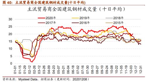 【招商策略】行業景氣觀察1209——新能源車銷量增幅擴大，工程機械維持高景氣度