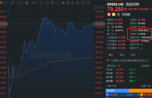 千億巨頭即將誕生？行業增速超芯片，85后創始人身價破200億！盲盒第一股來了，A股概念股曝光