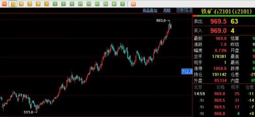 北方又現“大風暴”！鐵礦、煤炭、玻璃、水泥……全漲瘋了！剛剛，交易所出手了