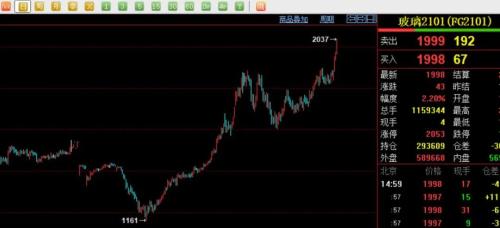 北方又現“大風暴”！鐵礦、煤炭、玻璃、水泥……全漲瘋了！剛剛，交易所出手了