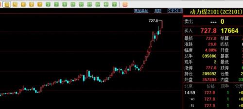 北方又現“大風暴”！鐵礦、煤炭、玻璃、水泥……全漲瘋了！剛剛，交易所出手了