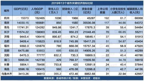 激烈！13城競爭！誰是下一個國家中心城市？| 米筐原創
