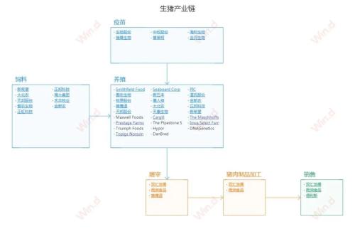 生豬期貨要來了，豬肉價格能回落？