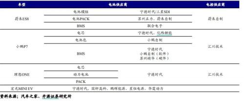 政策持續加碼新能源車下鄉與二手車出口,汽車產業鏈機會知多少?