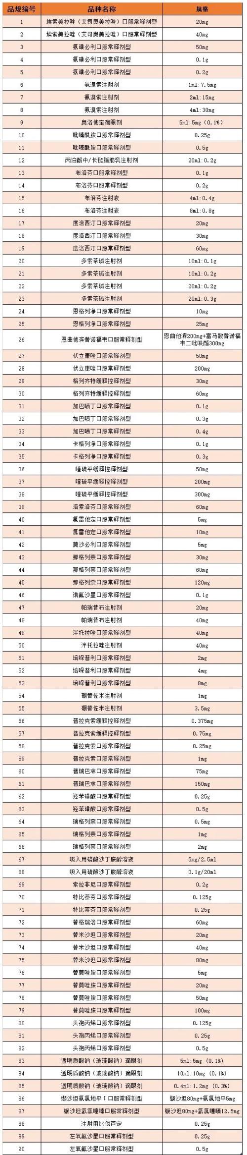 第四批藥品集采真來了！肝癌藥或?qū)K烈殺價，這家公司火速預(yù)警