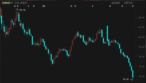 第四批藥品集采真來了！肝癌藥或?qū)K烈殺價，這家公司火速預(yù)警