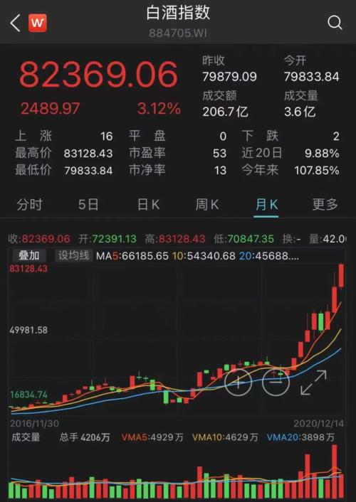 剛剛！A股最強板塊刷新歷史紀錄，10年翻3倍，信仰不滅，股價還要漲？