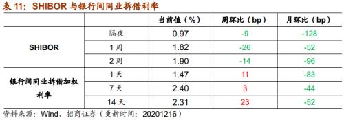 【招商策略】行業景氣觀察1216——資源品價格延續漲勢，全社會用電量同比增幅擴大