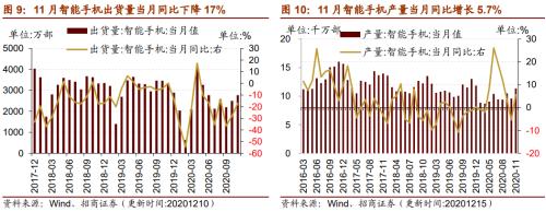 【招商策略】行業景氣觀察1216——資源品價格延續漲勢，全社會用電量同比增幅擴大