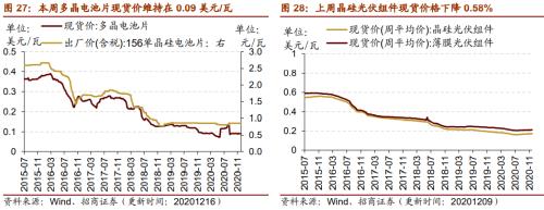 【招商策略】行業景氣觀察1216——資源品價格延續漲勢，全社會用電量同比增幅擴大