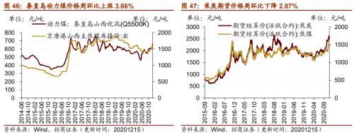 【招商策略】行業景氣觀察1216——資源品價格延續漲勢，全社會用電量同比增幅擴大