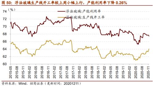 【招商策略】行業景氣觀察1216——資源品價格延續漲勢，全社會用電量同比增幅擴大